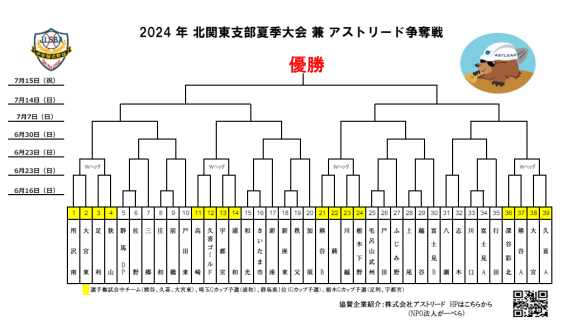 2024年北関東支部夏季大会