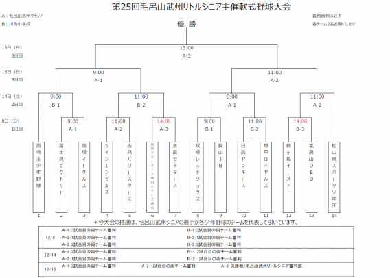 第25回毛呂山武州リトルシニア主催軟式野球大会